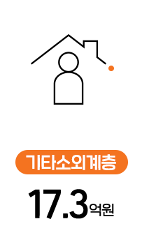 기타소외계층