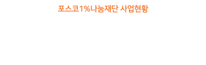 따뜻한 마음이 모여 만드는 희망가득한 이야기